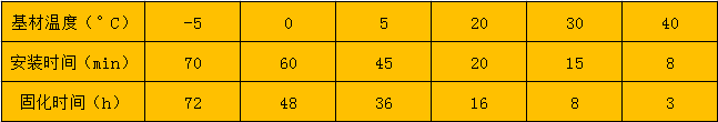 環氧型注射植筋膠固化時間表