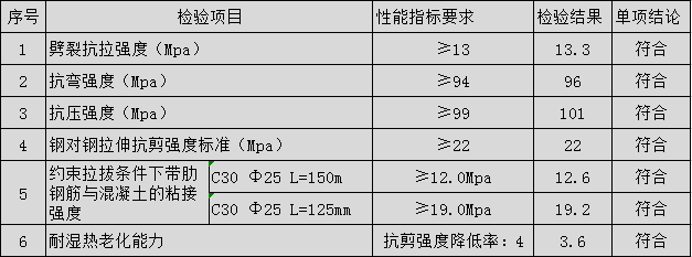 環氧型注射植筋膠性能