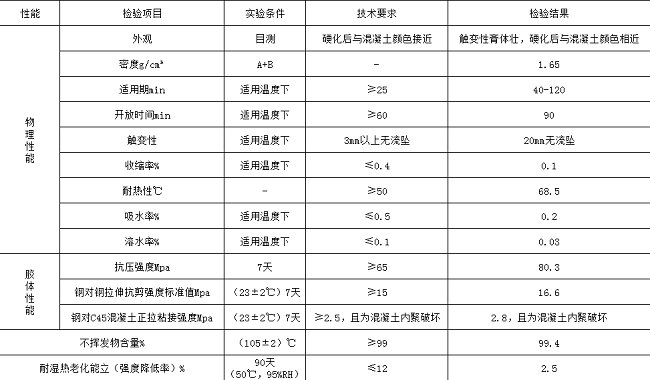 預制節段拼縫膠性能